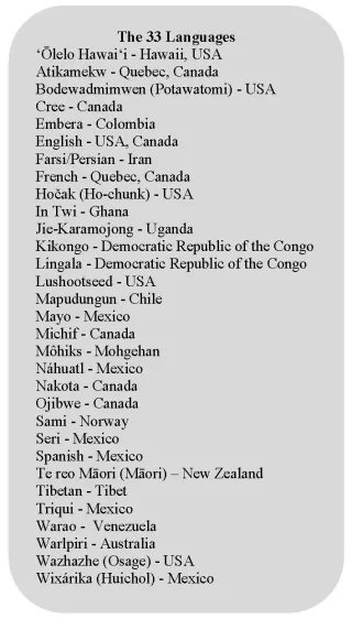 List of 33 languages represented at the Mother Tongue Film Festival.