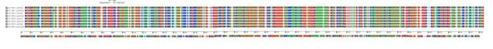 barcode dna sequence